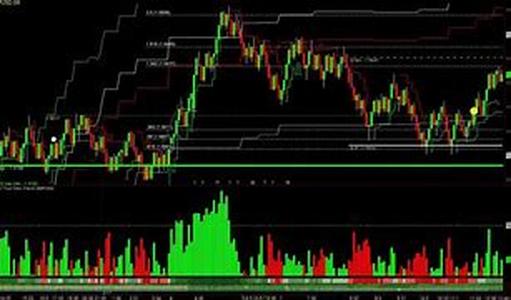 Forex Trading: Do You Have It In You