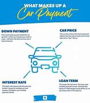 Refinance auto loans