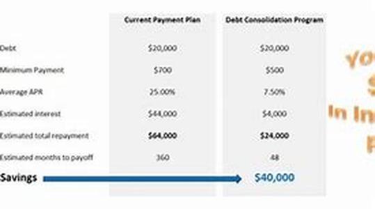 A Beginner's Guide To Personal Loans