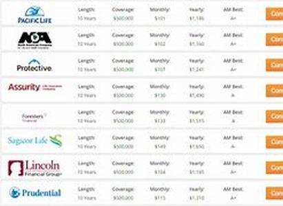 How To Find The Best Rates On Health Insurance In Tennessee