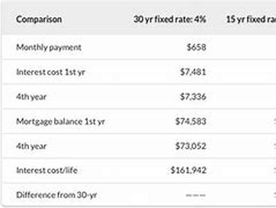 Tax Invoice