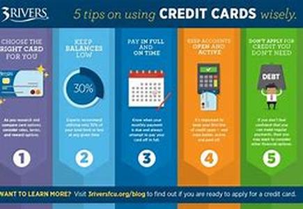 CREDIT CARDS: Rules And Fees