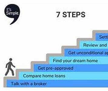 Tips on Decorating Your House to Sell