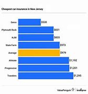 How To Get The Best Loan Interest Rates