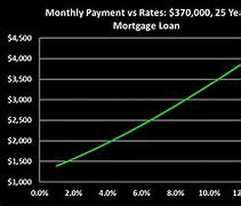 Mortgage Immediate Decision  Instant Loans for Urgent Needs