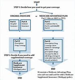 Insurance Against Rising Mortgage Payments