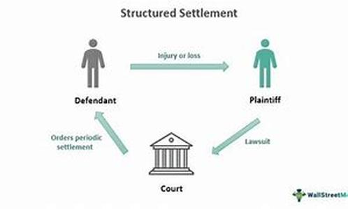 A Sophisticated Way To Buy Undeveloped Land