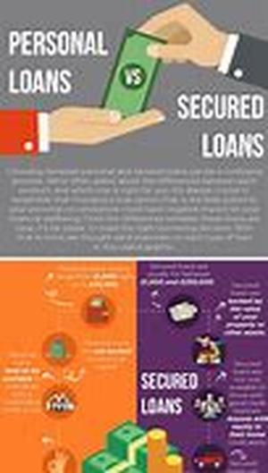 Secured Loan For Trouble Free Finances