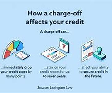 Credit Card Balance Payment Challenge