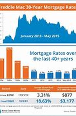 Making Savings On Your Home Insurance