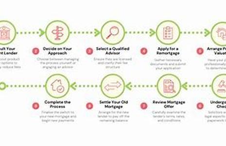 The Seven Most Common Financing Mistakes