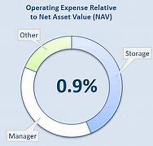 Rule Of Four: What You Need To Know About Small Business Financing Credit Cards