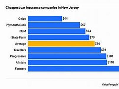 How To Get The Best Rates On Automobile Insurance In Arkansas