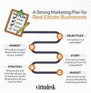 Real Estate Investment - One Simple Formula