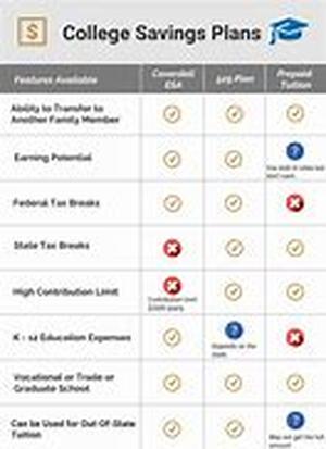 College Student Credit