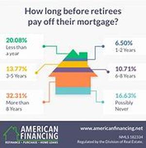Retire Early With Financial Planning Dos And Donts