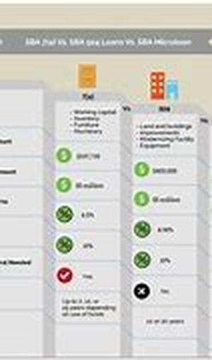 Small Business Credit Cards: Reap The Rewards