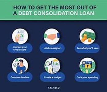 Debt Consolidation Loans - Defining the Pros and Cons of the Method