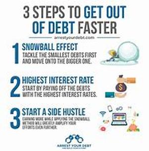 3 Things You Must Have To Make Lots Of Money Fast