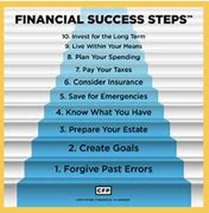 Financial Budgeting, Income, Costs And Hints (Part 1 Of 5)