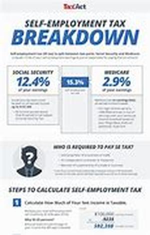 Self Employed Loans For People Who Have Learned To Rule The World