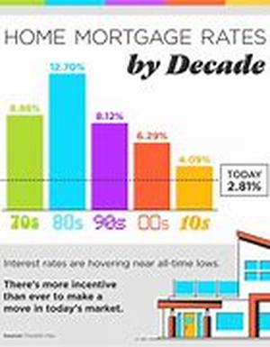 0 APR Credit Cards: The High Interest Rate Solution