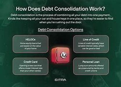 Debt Consolidation Or Secured Loan