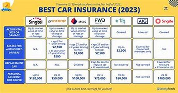 Carrying Car Insurance Is A Smart Choice