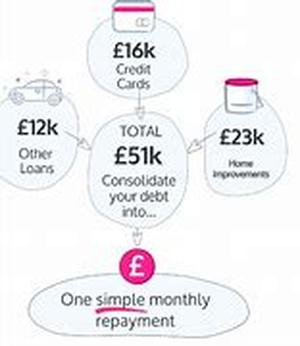 Debt Consolidation Mortgage Loans - Using Home Loans To Reduce Debt