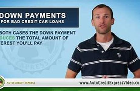 Bad Credit Mortgage Loans - How Does Your Fico Credit Score Affect Your Loan Approval