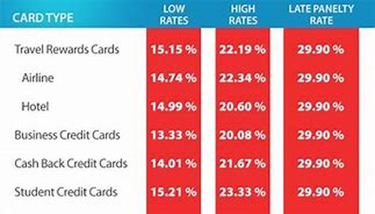Credit Card Or Secured Credit Card