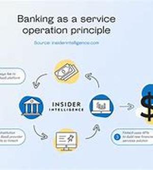 Business Opportunity Investment And Business Loan Finance
