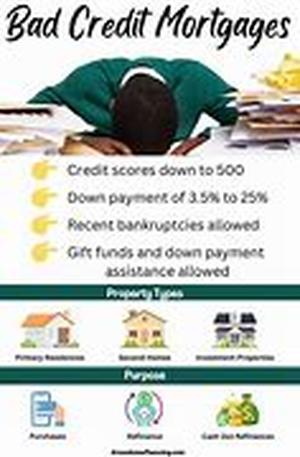 Bad Credit Mortgage Lenders - The 3 Most Common Subprime Lending Scams