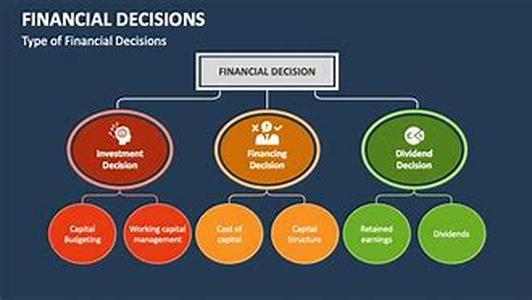 Deciding on Whether a Reverse Mortgage is For You