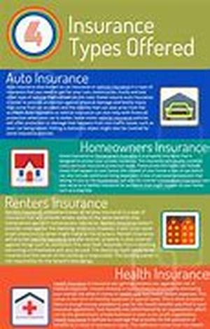 Insurance - An Overview