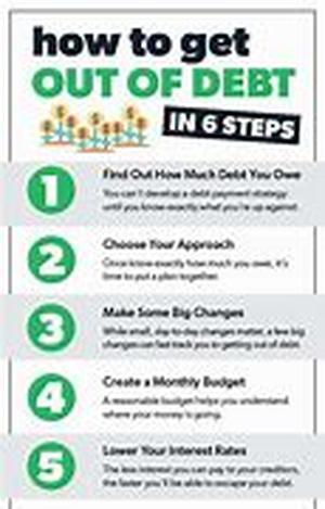 8 Simple But Highly Effective Ways To Make Money In Your Blog