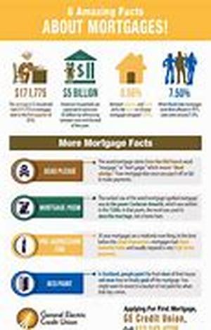 Mortgage Crisis Giving more Woes to the Economy