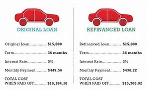 Refinance