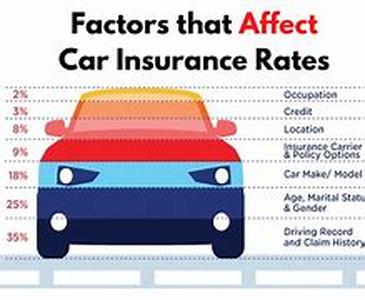 Auto Insurance Black Box Technology Meets Your Darkest Fears