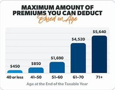 How To Compare Low Cost Life Insurance In Connecticut