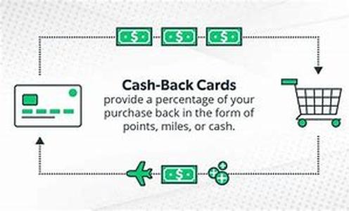 Cash Back Card - Buy To Save