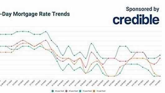 Best Deals from Airline Credit Cards