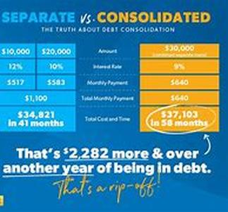 Debt consolidation refinance, is it good