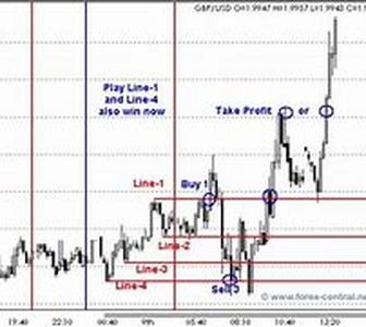 Forex; Foreign Currency Investing