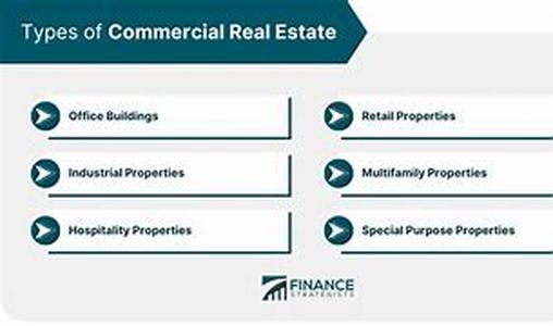 Commercial Mortgage Leads