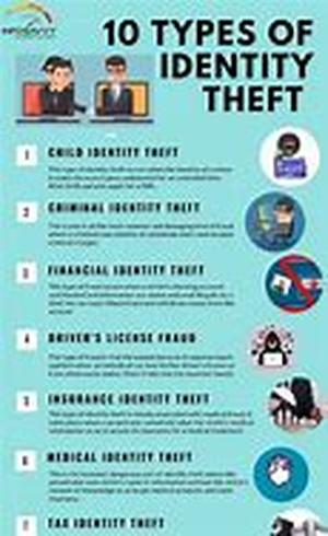How Good Is Your Credit