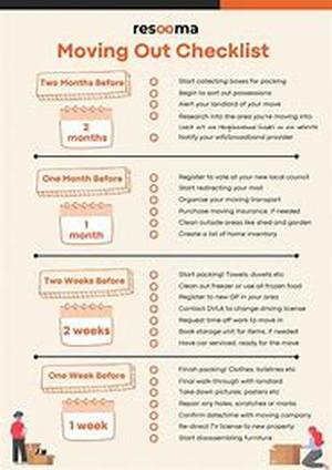 Planning To Buy Your Dream