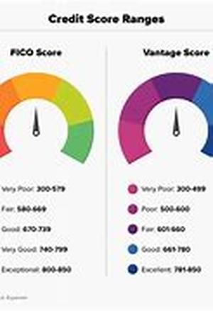 Credit ScoreFICO Report - 5 Steps To Improvement