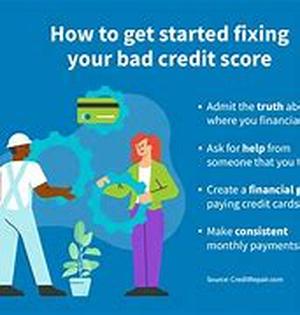 Supposition and Credit Repair