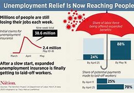 Unemployed debt consolidation: dissolving twin burden of unemployment and debt